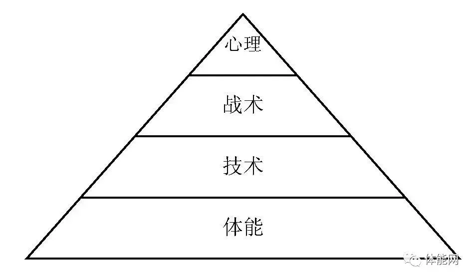 如何制定智能篮球训练计划_1